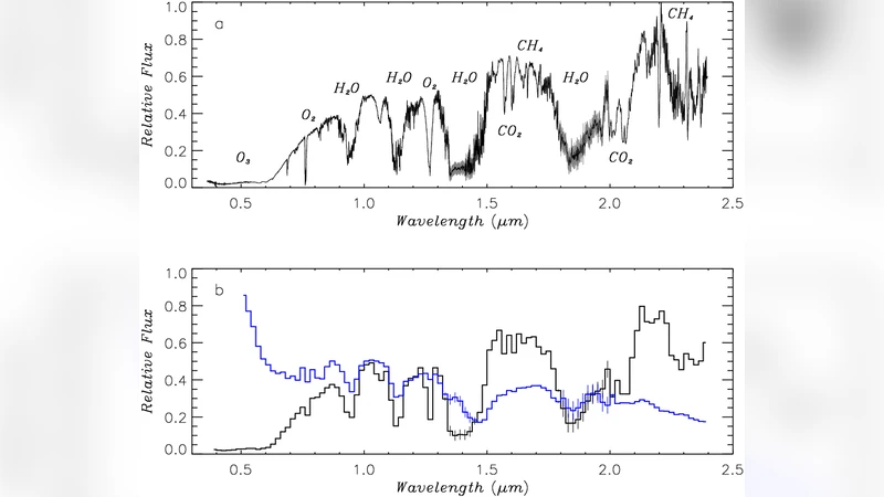 Hierarchical Rectangle Packing Solved by Multi-Level Recursive Logic-based Benders Decomposition