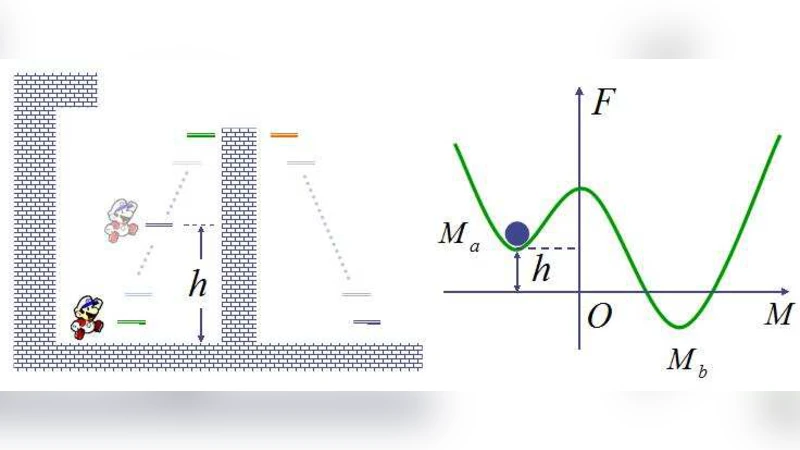 Super Marios prison break -- a proposal of   object-intelligent-feedback-based classical Zeno and anti-Zeno effects
