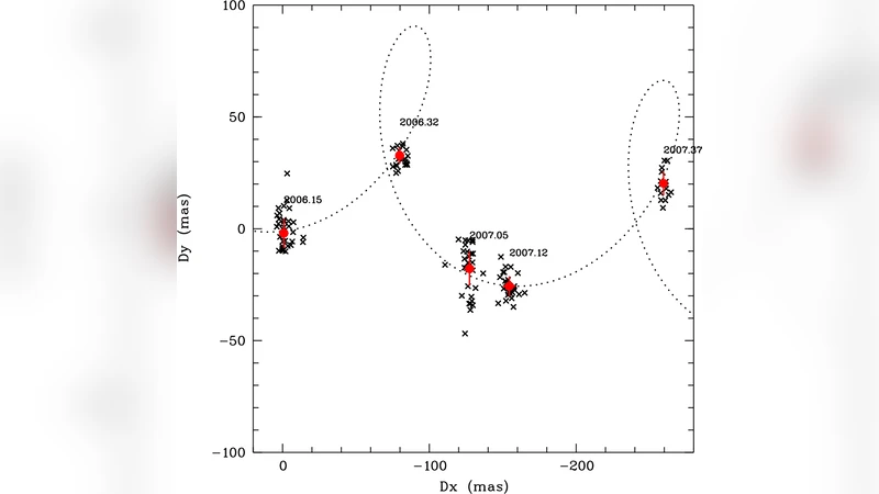 Kinematic analysis and membership status of TWA22ABR