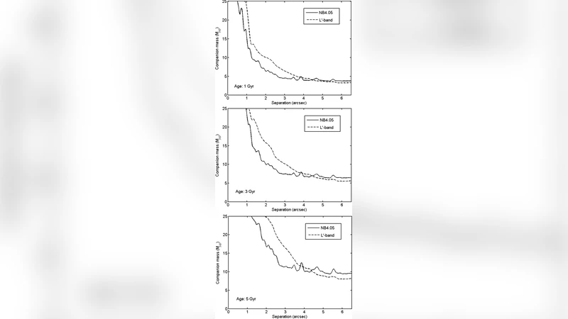 Imaging search for the unseen companion to Eps Ind A -- Improving the   detection limits with 4 micron observations