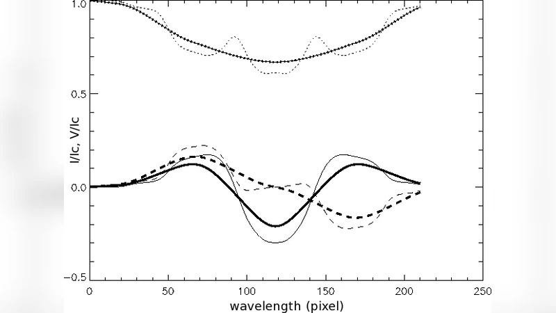 Multiline Zeeman Signatures Through Line Addition