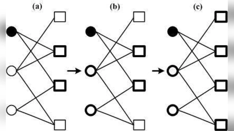 Effect of user tastes on personalized recommendation