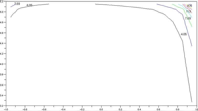 Order statistics and heavy-tail distributions for planetary   perturbations on Oort cloud comets
