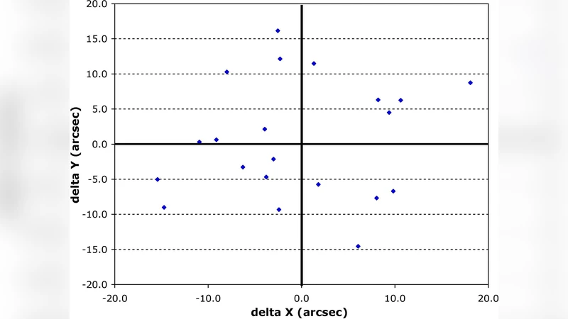 Ground-based photometry of space-based transit detections: Photometric   follow-up of the CoRoT mission