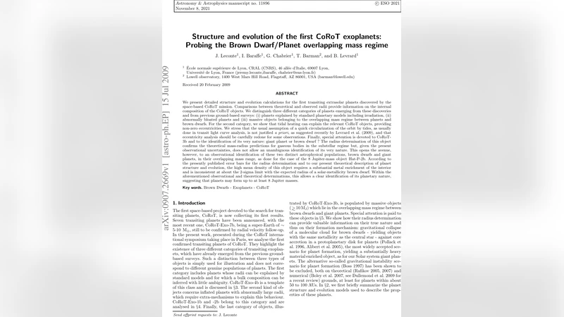 Structure and evolution of the first CoRoT exoplanets: Probing the Brown   Dwarf/Planet overlapping mass regime