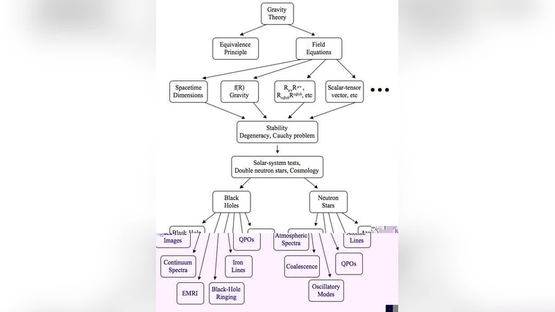 Two approaches to testing general relativity in the strong-field regime