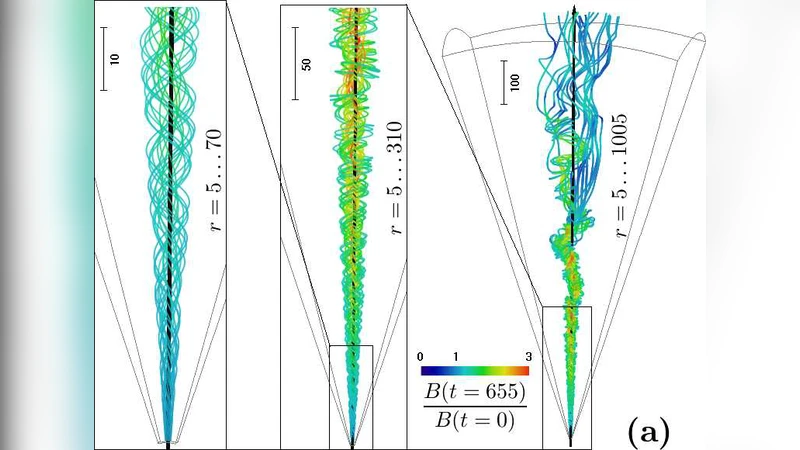 Decay of the toroidal field in magnetically driven jets