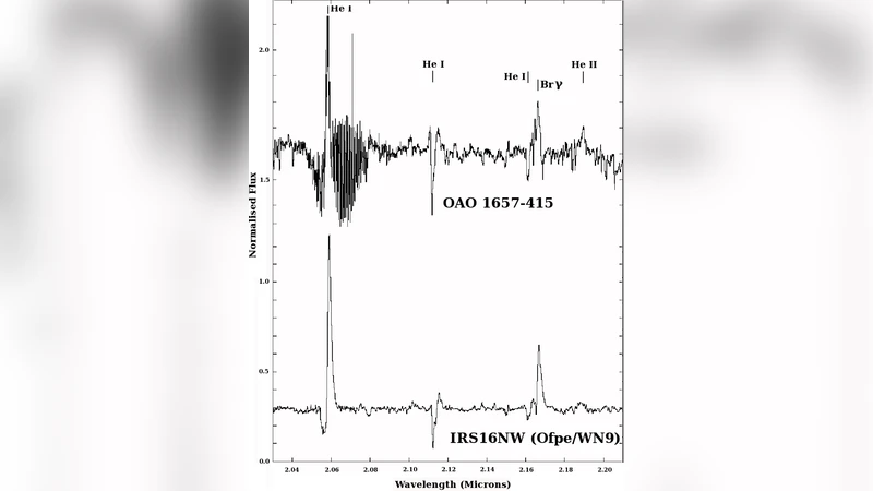 Spectral classification of the mass donors in the high-mass X-ray   binaries EXO 1722-363 and OAO 1657-415