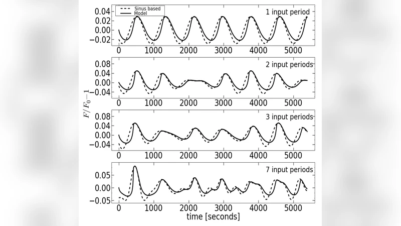Detecting short period variable stars with Gaia