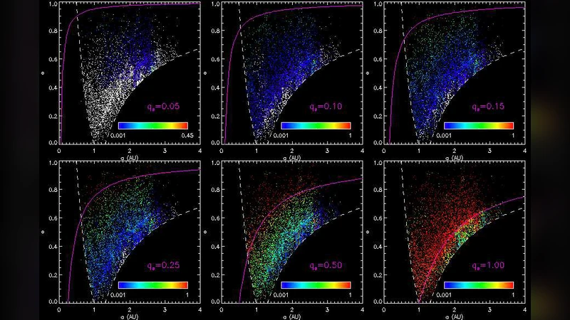 Heating of near-Earth objects and meteoroids due to close approaches to   the Sun
