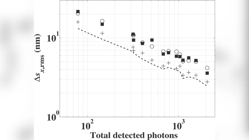 Precision analysis for standard deviation measurements of single   fluorescent molecule images