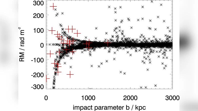 Measurements of the Cosmological Evolution of Magnetic Fields with the   Square Kilometre Array