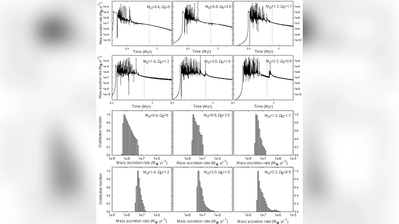 The Bimodality of Accretion In T Tauri Stars and Brown Dwarfs