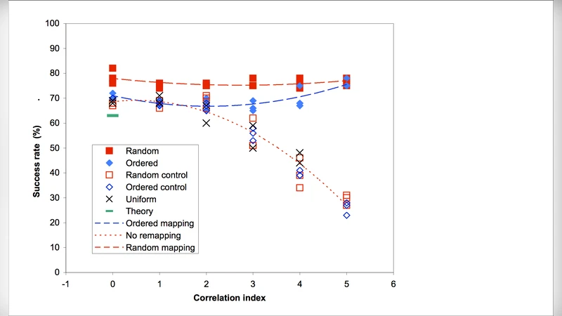 Strategies for spectroscopy on Extremely Large Telescope. III -   Remapping switched fibre systems