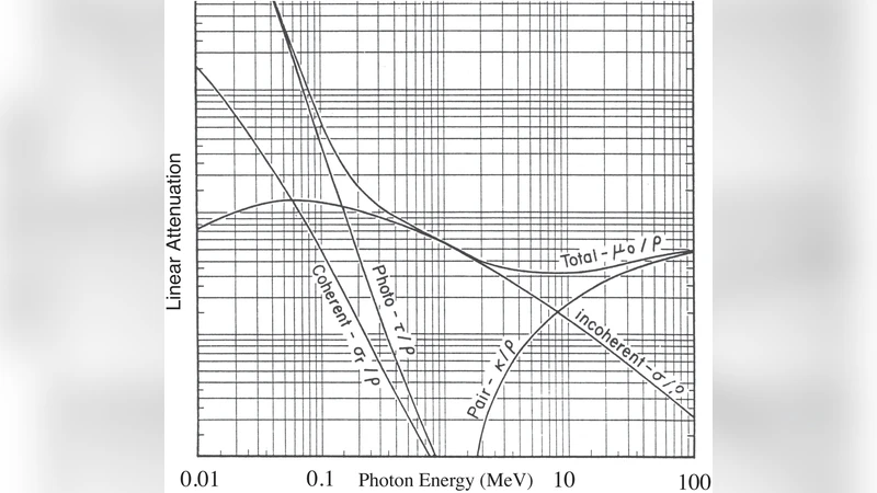 Gamma-Ray Telescopes (in "400 Years of Astronomical Telescopes")
