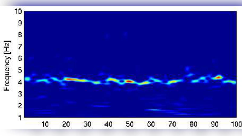 Quasi-periodic oscillations under wavelet microscope: the application of   Matching Pursuit algorithm