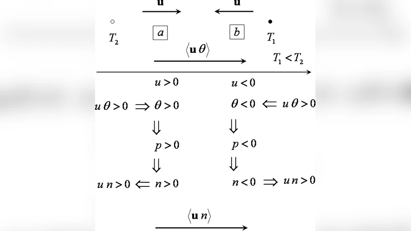 Turbulent Diffusion and Turbulent Thermal Diffusion of Aerosols in   Stratified Atmospheric Flows