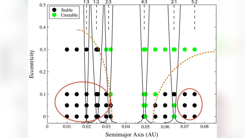 The Stability and Prospects of the Detection of Terrestrial/Habitable   Planets in Multiplanet and Multiple Star Systems