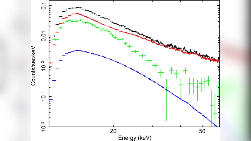Radiative and dynamic stability of a dilute plasma