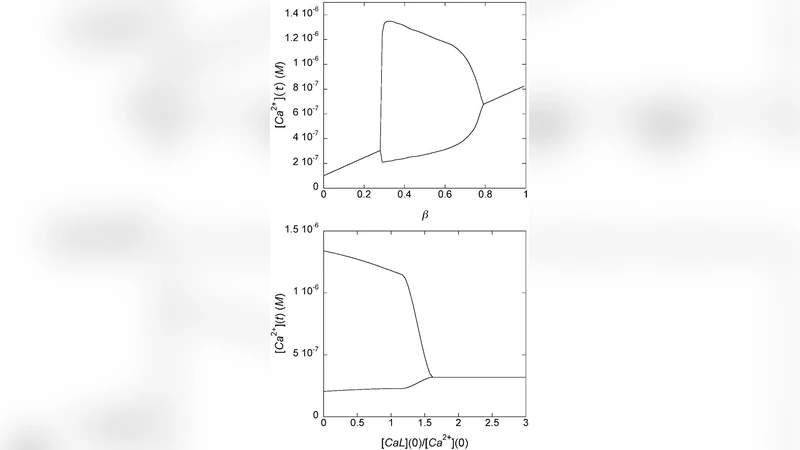 Dynamics of intracellular Ca$^{2+}$ oscillations in the presence of   multisite Ca$^{2+}$-binding proteins