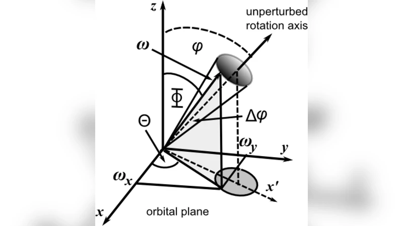 Precession and Nutation in the eta Carinae binary system: Evidences from   the X-ray light curve