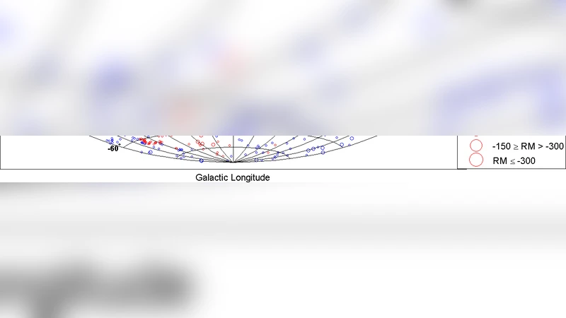 Remarkable symmetries in the Milky Way disks magnetic field