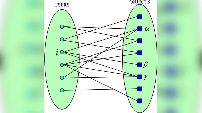 Empirical analysis of web-based user-object bipartite networks
