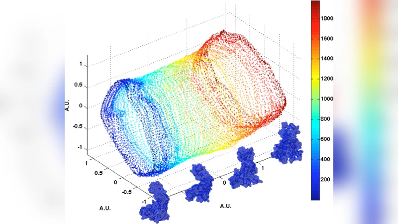 Mapping the conformations of biological assemblies