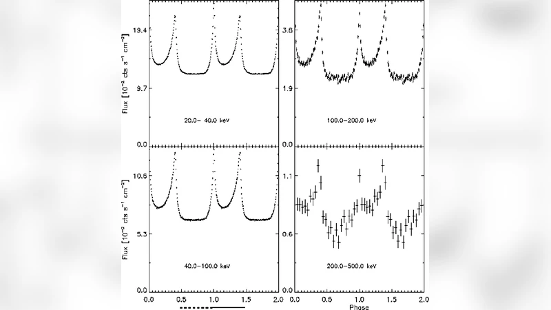 INTEGRAL probes the morphology of the Crab nebula in hard X-rays/soft   gamma-rays