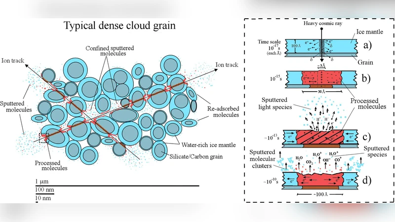 Radiolysis of ammonia-containing ices by energetic, heavy and highly   charged ions inside dense astrophysical environments