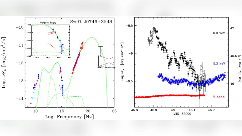 The SXI telescope on board EXIST: scientific performances