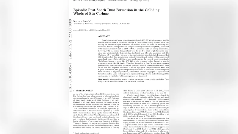 Episodic Post-Shock Dust Formation in the Colliding Winds of Eta Carinae