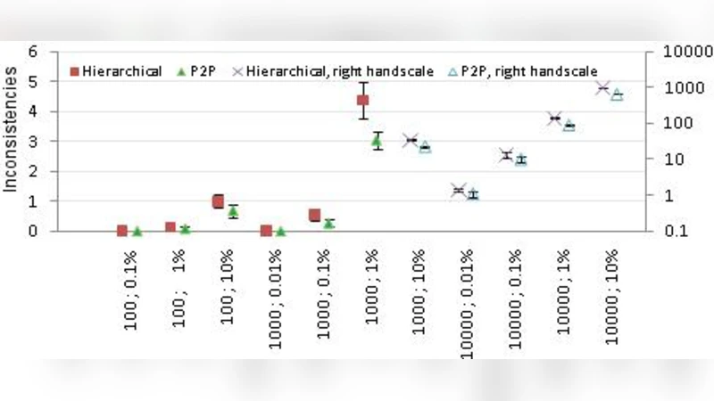 SPECI, a simulation tool exploring cloud-scale data centres