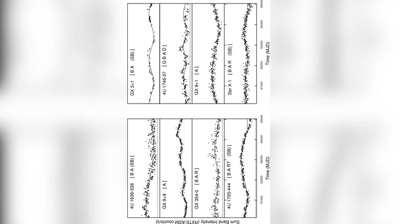 Very long-term X-ray variations in LMXBs: solar cycle-like variations in   the donor?