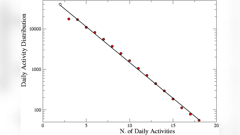 Statistical Laws in Urban Mobility from microscopic GPS data in the area   of Florence