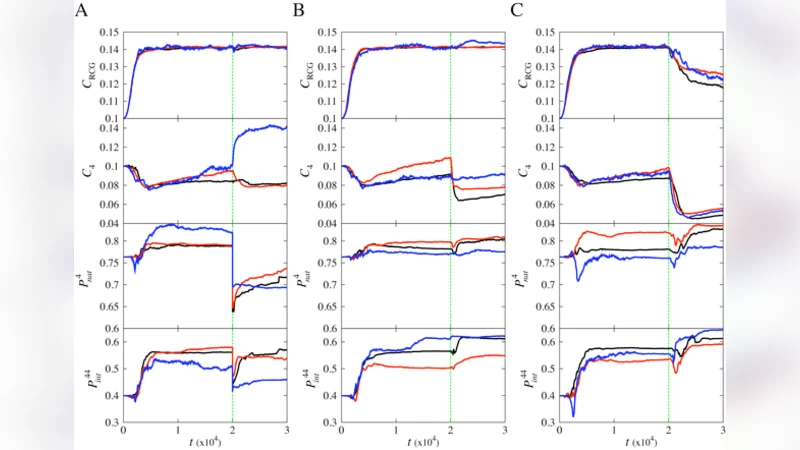 Interplay between pleiotropy and secondary selection determines rise and   fall of mutators in stress response