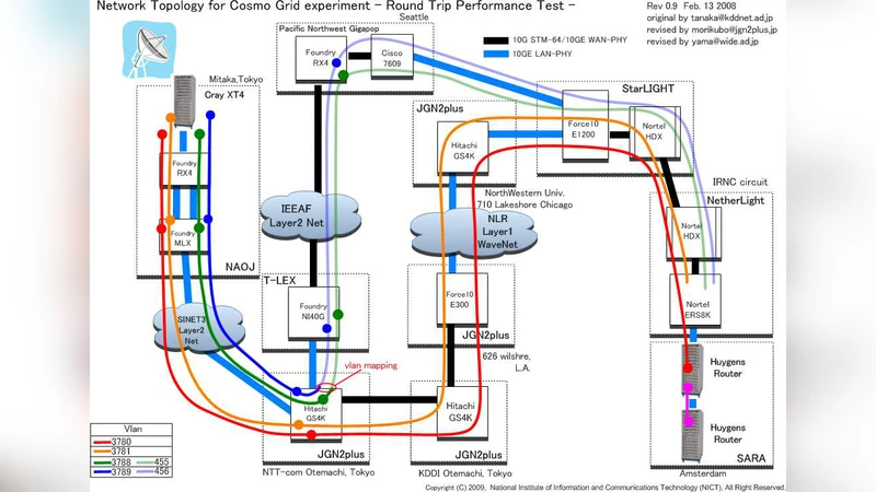 Simulating the universe on an intercontinental grid of supercomputers