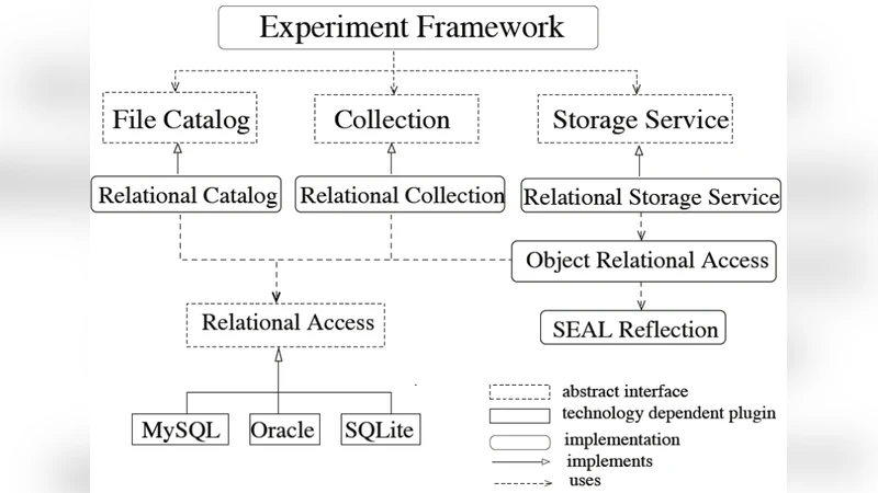 Persistent storage of non-event data in the CMS databases