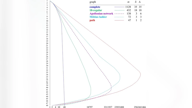 Split-by-edges trees