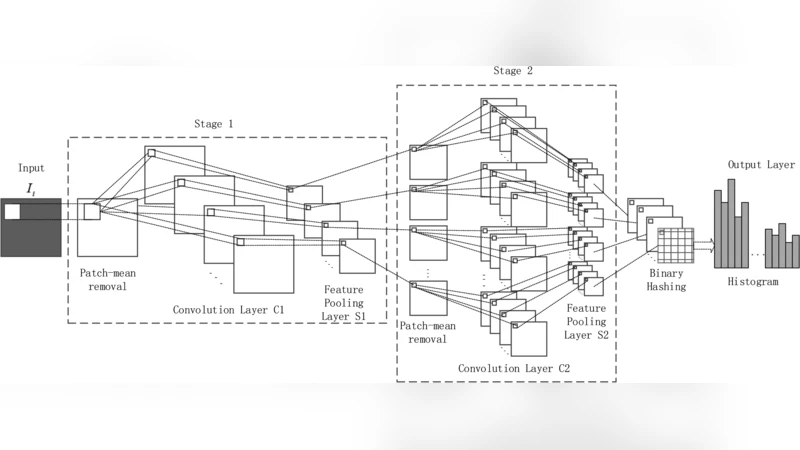 A PCA-Based Convolutional Network