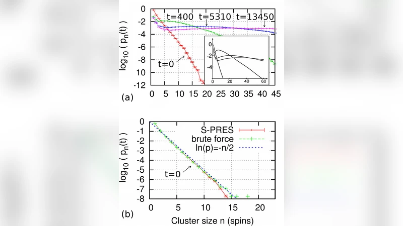 A General Algorithm for Sampling Rare Events in Non-Equilibrium and   Non-Stationary Systems