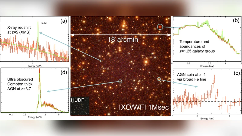 The International X-ray Observatory