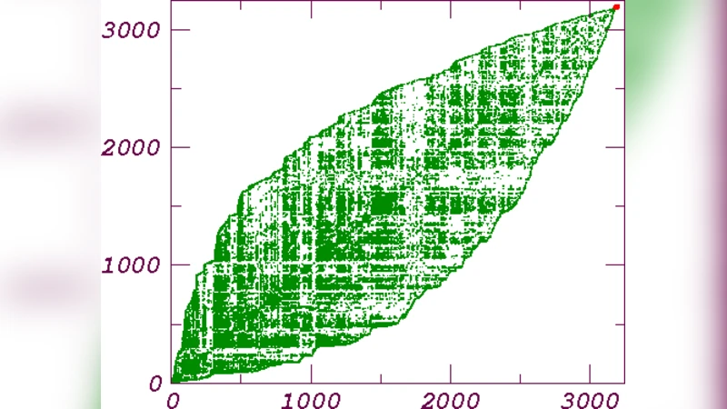 Random matrix analysis of localization properties of Gene co-expression   network