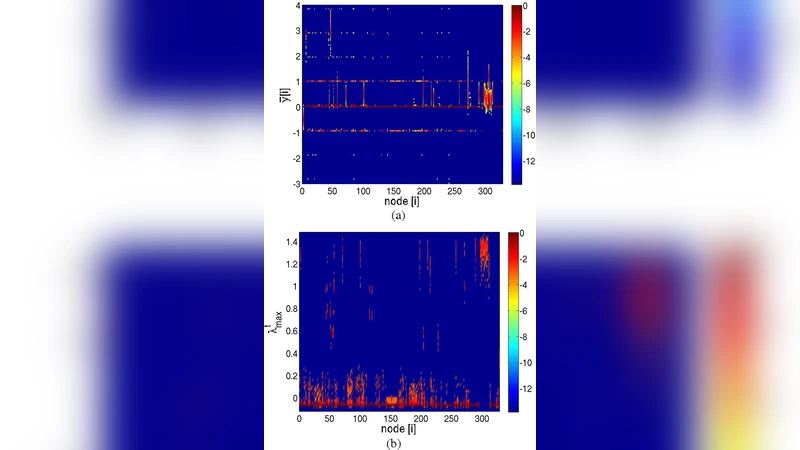 Stability and chaos in coupled two-dimensional maps on Gene Regulatory   Network of bacterium E.Coli