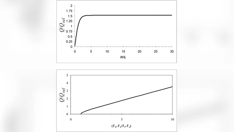 Theoretical relation between water flow rate in a vertical fracture and   rock temperature in the surrounding massif