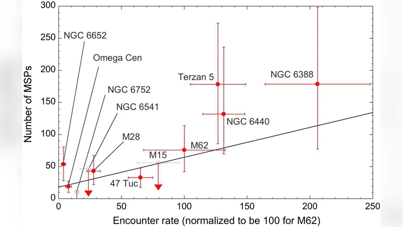 A population of gamma-ray emitting globular clusters seen with the Fermi   Large Area Telescope