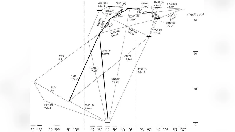 The O I] 1641A line as a probe of symbiotic star winds