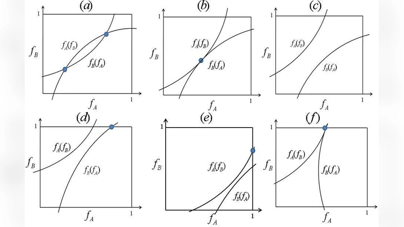 Interdependent networks: Reducing the coupling strength leads to a   change from a first to second order percolation transition