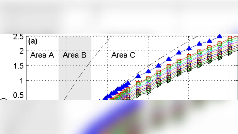 Living on the edge of chaos: minimally nonlinear models of genetic   regulatory dynamics