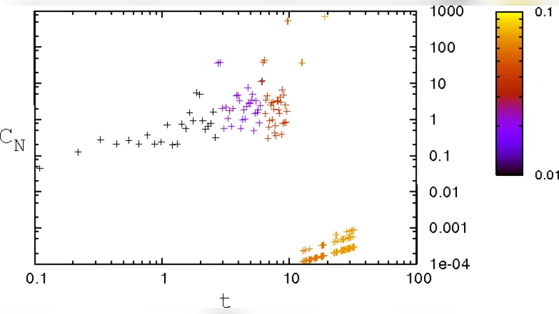 Locating phase transitions in computationally hard problems